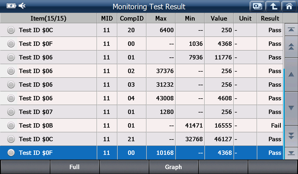 EOBD/OBD2 preview